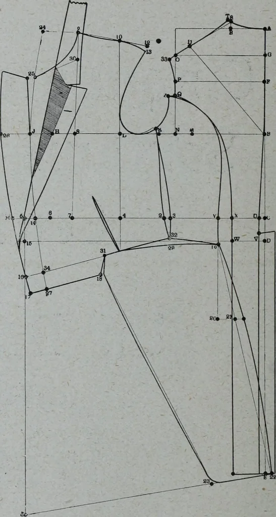An illustration from Tissus et nouveauts 1907, 1907, leaf 717