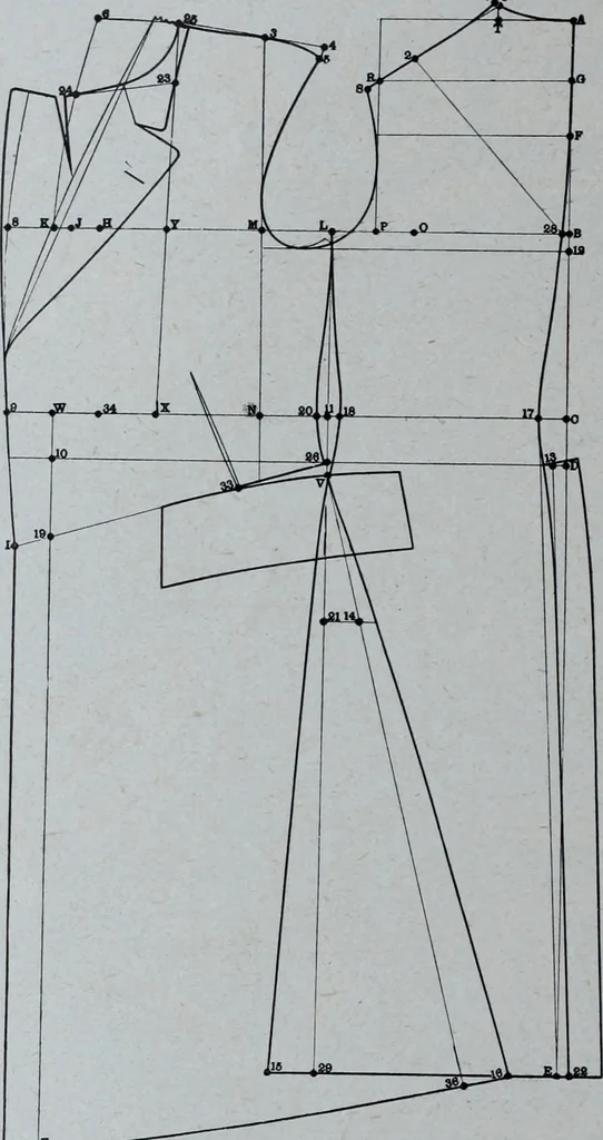 An illustration from Tissus et nouveauts 1908, 1908, leaf 139