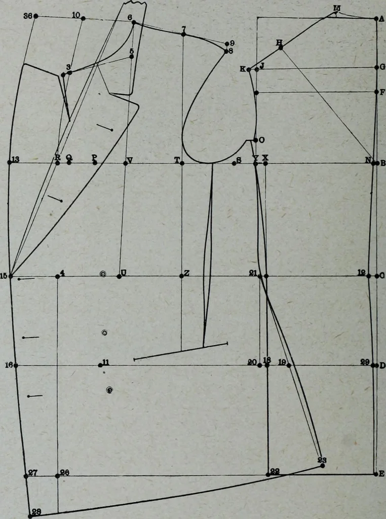 An illustration from Tissus et nouveauts 1908, 1908, leaf 237