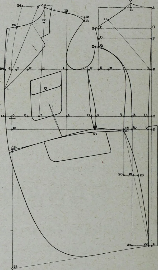 An illustration from Tissus et nouveauts 1908, 1908, leaf 239