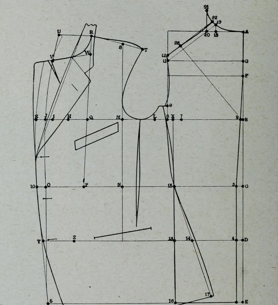 An illustration from Tissus et nouveauts 1908, 1908, leaf 285