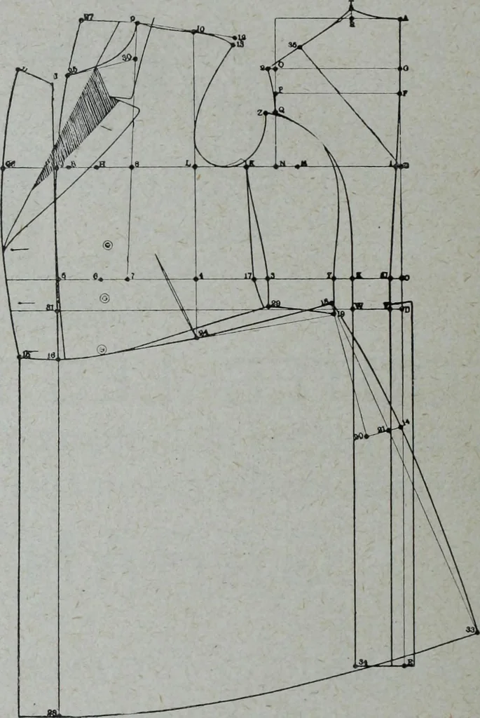 An illustration from Tissus et nouveauts 1908, 1908, leaf 287