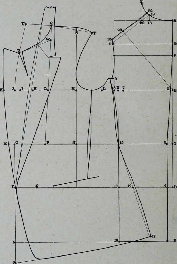 An illustration from Tissus et nouveauts 1908, 1908, leaf 341