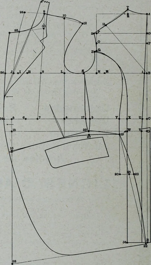 An illustration from Tissus et nouveauts 1908, 1908, leaf 343