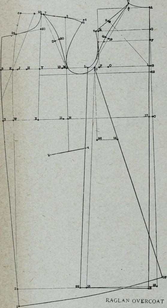 An illustration from Tissus et nouveauts 1908, 1908, leaf 533