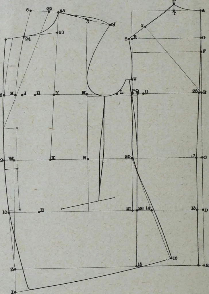 An illustration from Tissus et nouveauts 1908, 1908, leaf 535