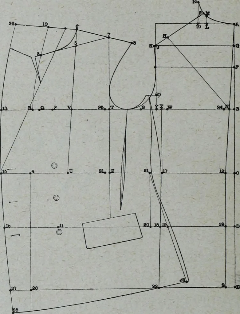 An illustration from Tissus et nouveauts 1908, 1908, leaf 575