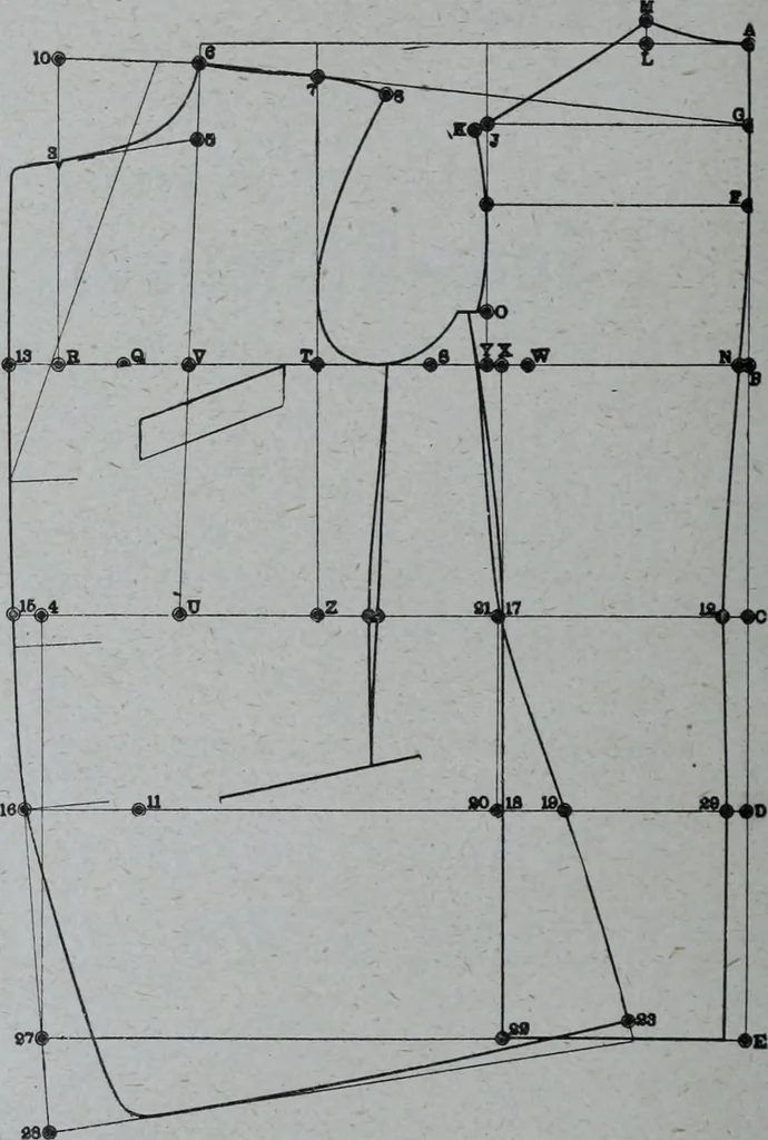 An illustration from Tissus et nouveauts 1909, 1909, leaf 113