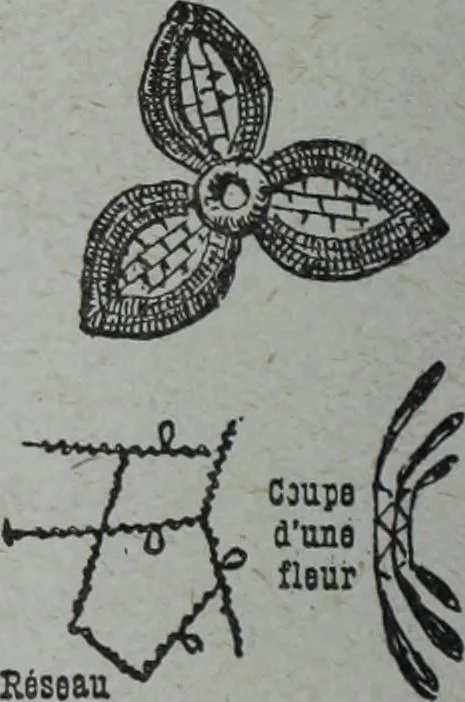 An illustration from Tissus et nouveauts 1909, 1909, leaf 189