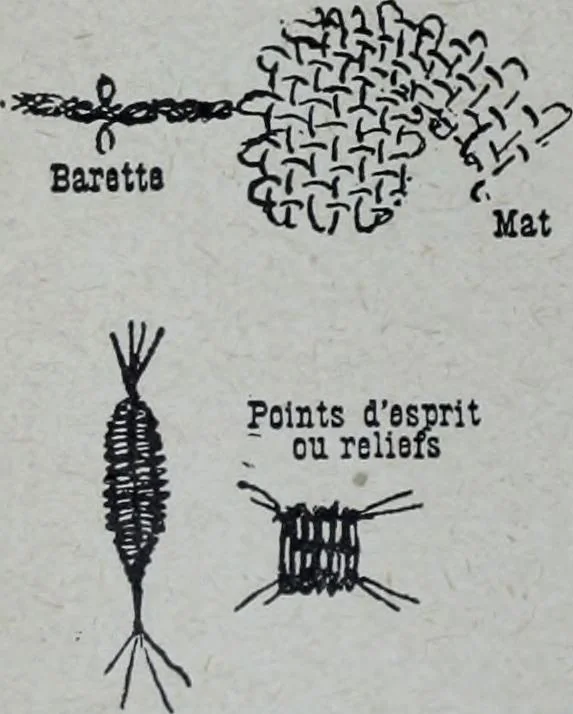 An illustration from Tissus et nouveauts 1909, 1909, leaf 191