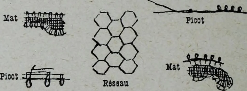 An illustration from Tissus et nouveauts 1909, 1909, leaf 193