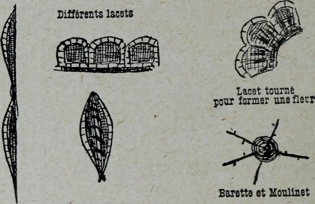 An illustration from Tissus et nouveauts 1909, 1909, leaf 195
