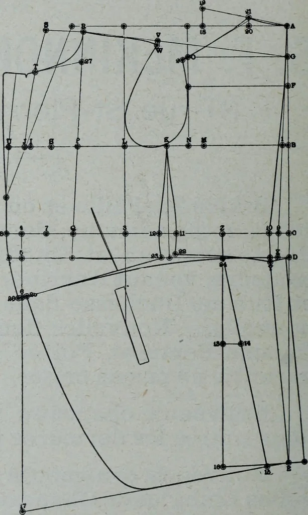 An illustration from Tissus et nouveauts 1909, 1909, leaf 233
