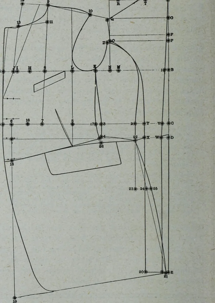 An illustration from Tissus et nouveauts 1909, 1909, leaf 277