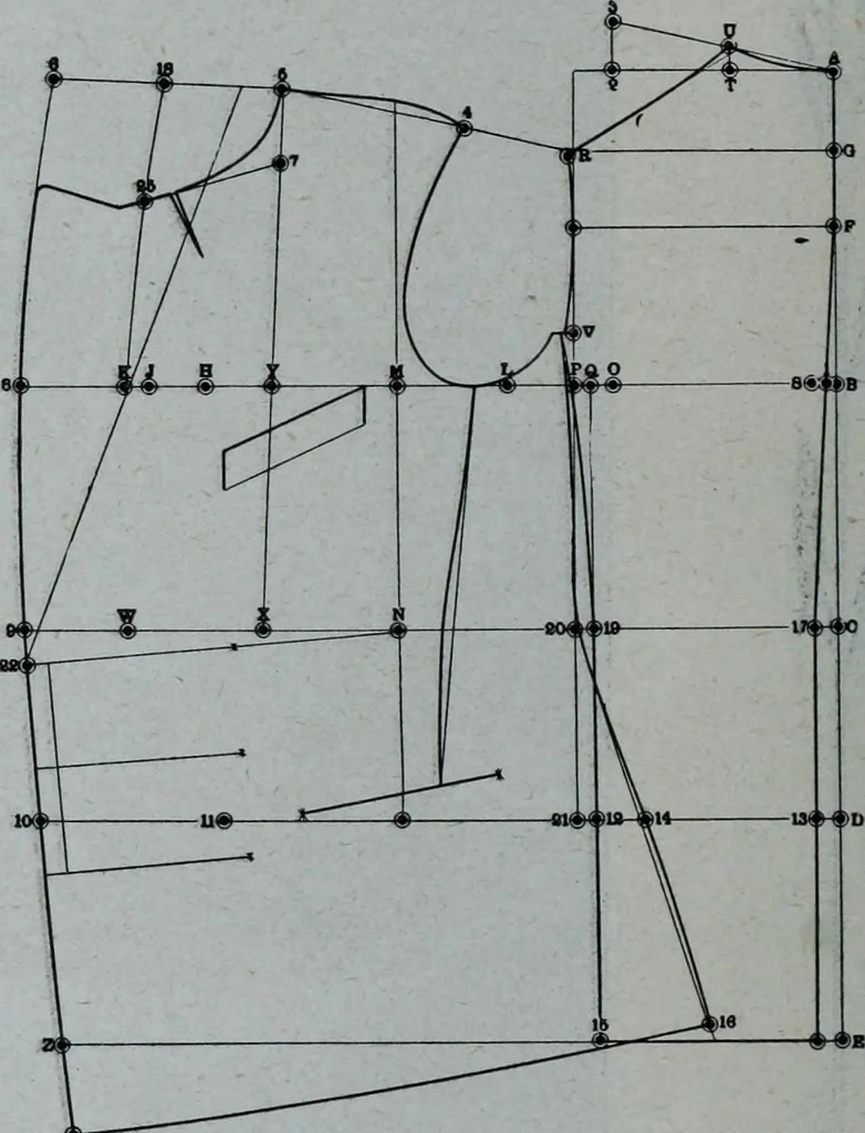 An illustration from Tissus et nouveauts 1909, 1909, leaf 319