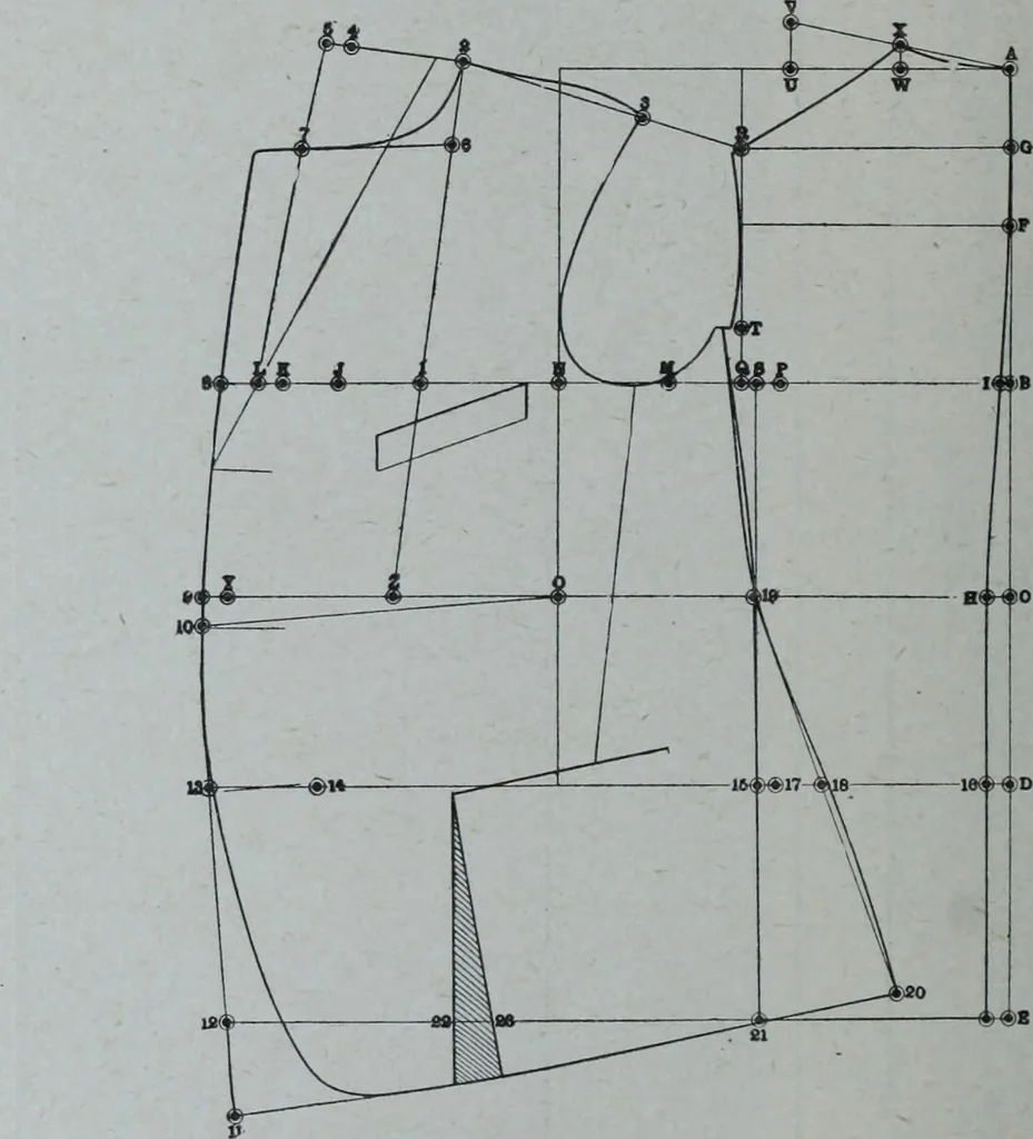 An illustration from Tissus et nouveauts 1909, 1909, leaf 393