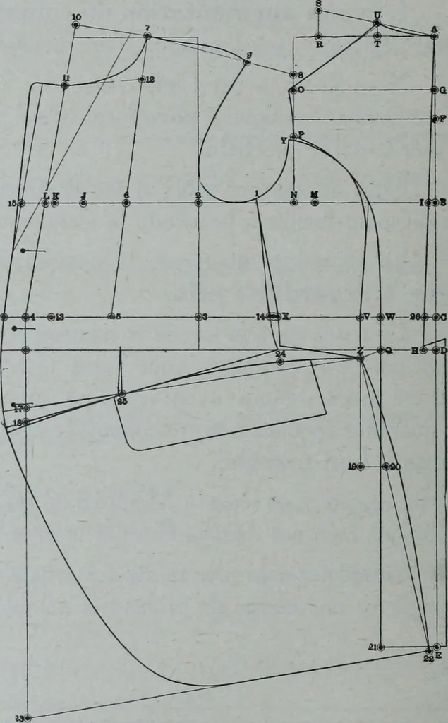 An illustration from Tissus et nouveauts 1909, 1909, leaf 397