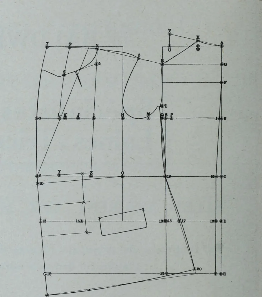An illustration from Tissus et nouveauts 1909, 1909, leaf 401