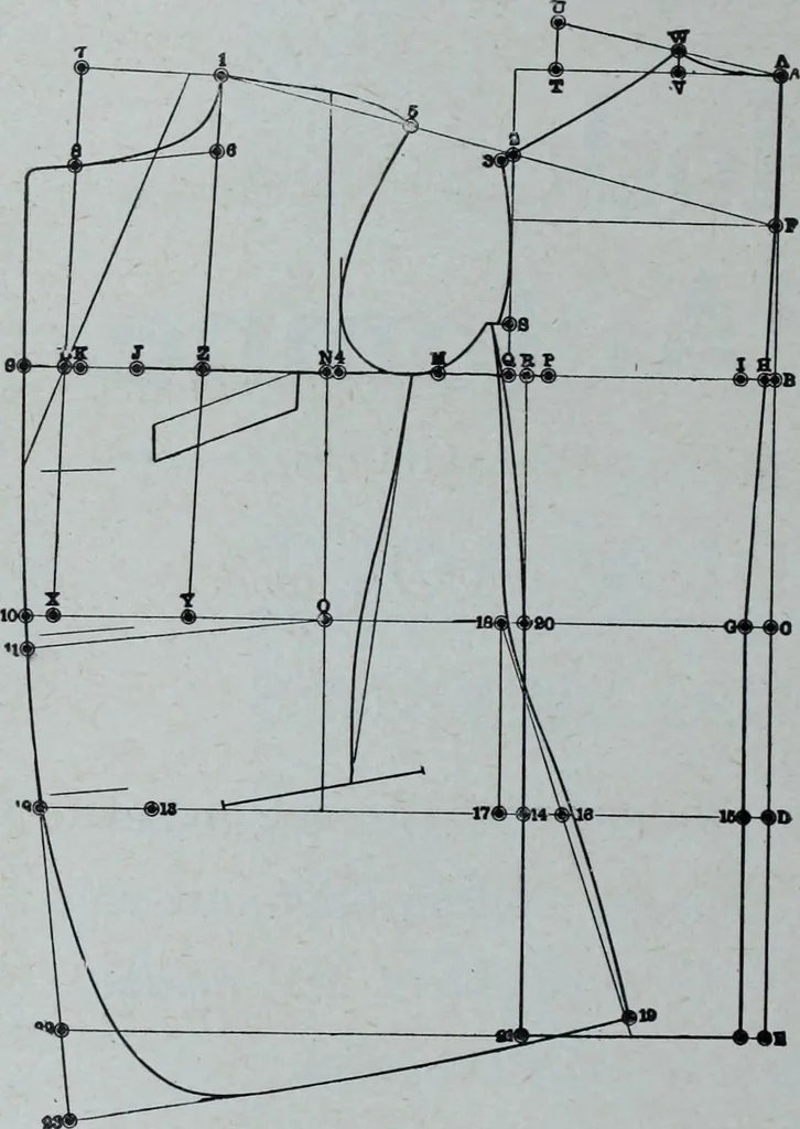 An illustration from Tissus et nouveauts 1909, 1909, leaf 441