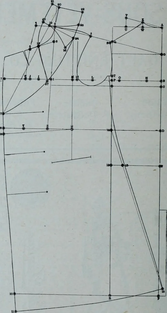 An illustration from Tissus et nouveauts 1909, 1909, leaf 591