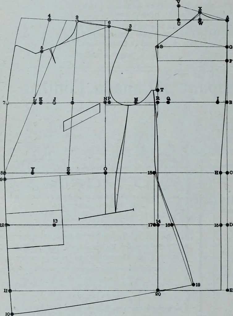 An illustration from Tissus et nouveauts 1909, 1909, leaf 639