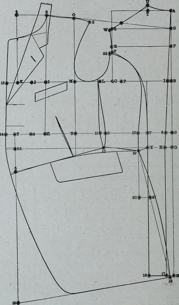 An illustration from Tissus et nouveauts 1909, 1909, leaf 85