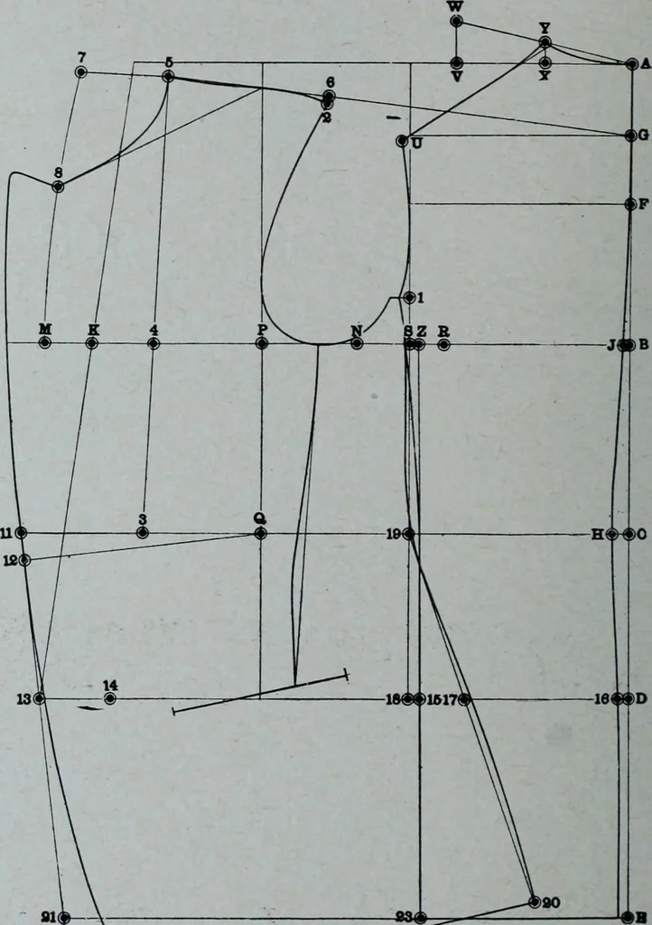 An illustration from Tissus et nouveauts 1910, 1910, leaf 253