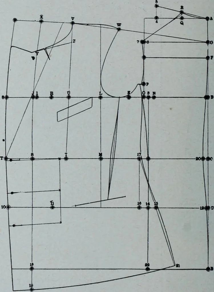 An illustration from Tissus et nouveauts 1910, 1910, leaf 399