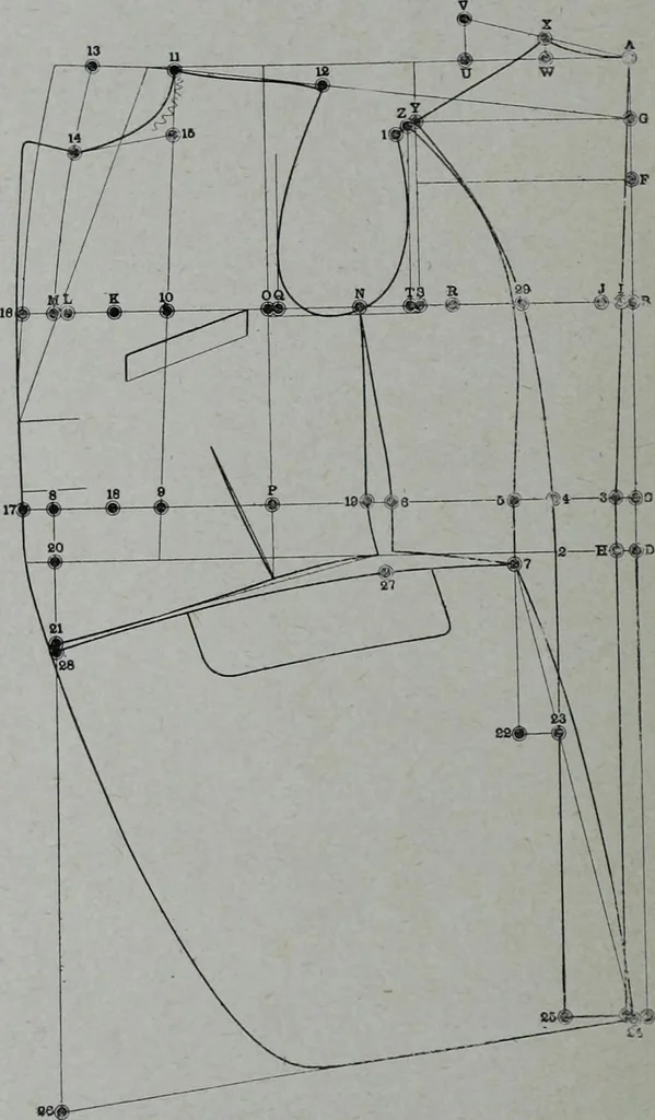 An illustration from Tissus et nouveauts 1910, 1910, leaf 51