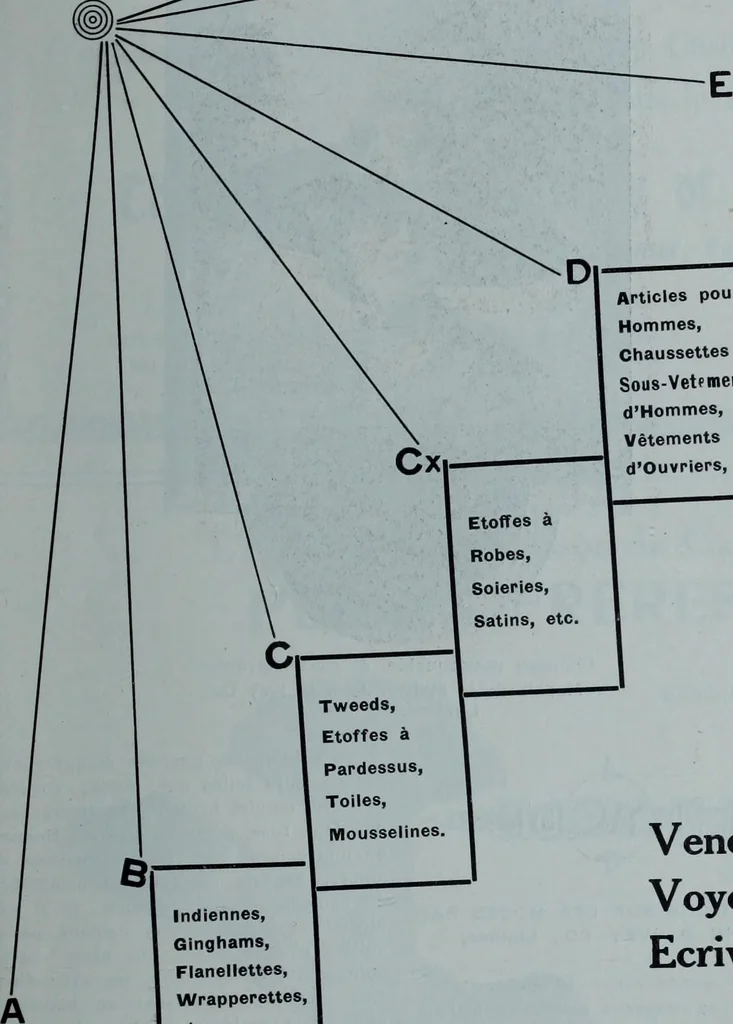 An illustration from Tissus et nouveauts 1911, 1911, leaf 118