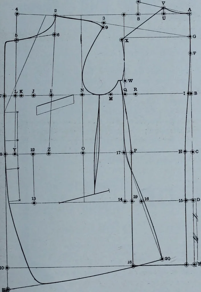 An illustration from Tissus et nouveauts 1911, 1911, leaf 504