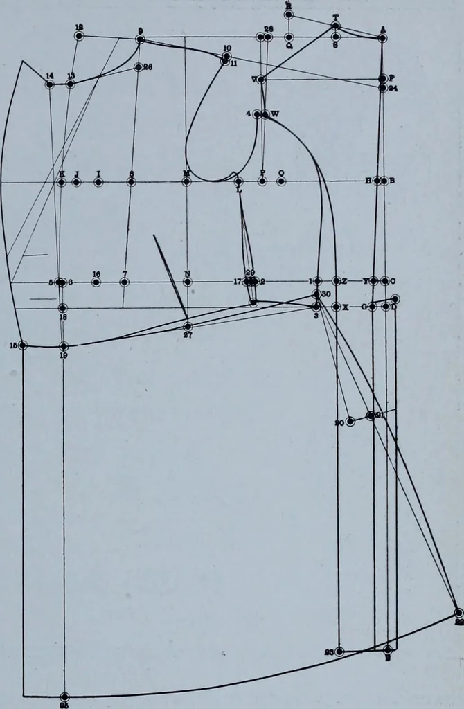 An illustration from Tissus et nouveauts 1911, 1911, leaf 558