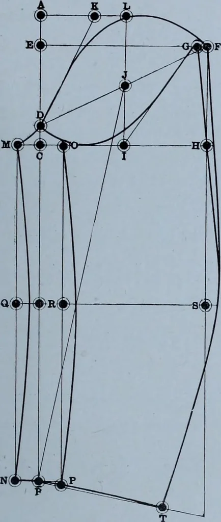 An illustration from Tissus et nouveauts 1911, 1911, leaf 562