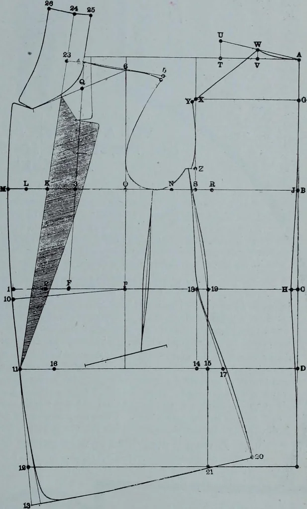 An illustration from Tissus et nouveauts 1911, 1911, leaf 58