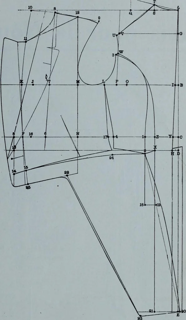 An illustration from Tissus et nouveauts 1911, 1911, leaf 60