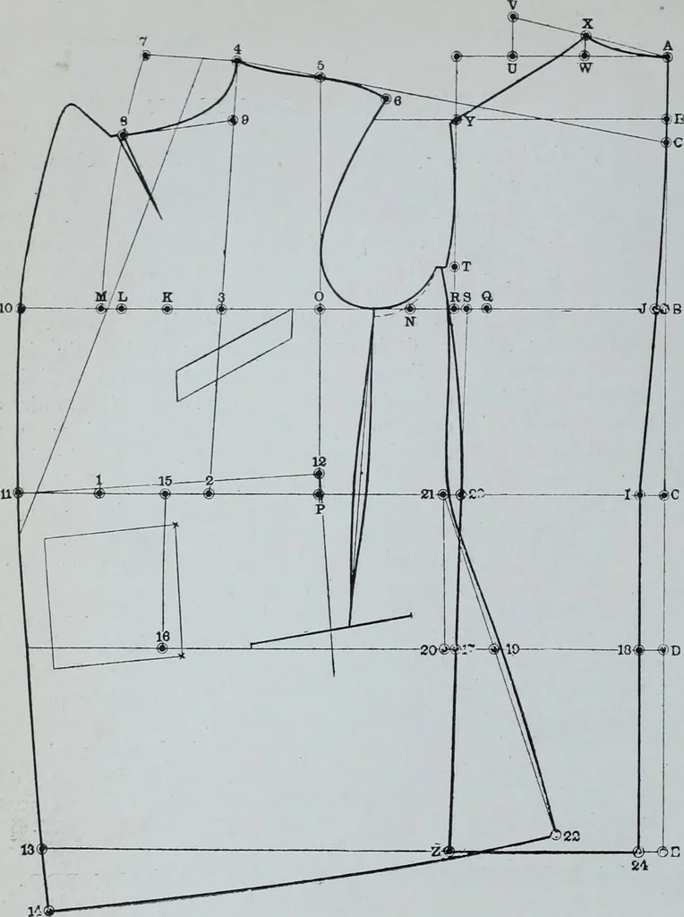 An illustration from Tissus et nouveauts 1912, 1912, leaf 471