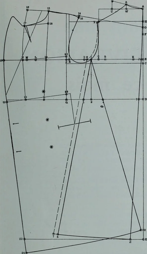 An illustration from Tissus et nouveauts 1912, 1912, leaf 506