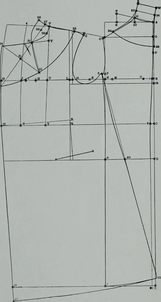 An illustration from Tissus et nouveauts 1913, 1913, leaf 370