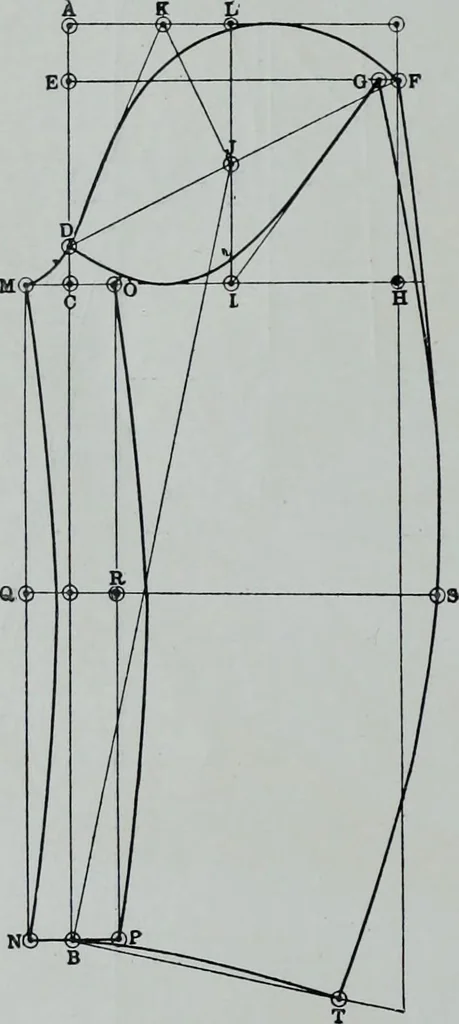 An illustration from Tissus et nouveauts 1913, 1913, leaf 371