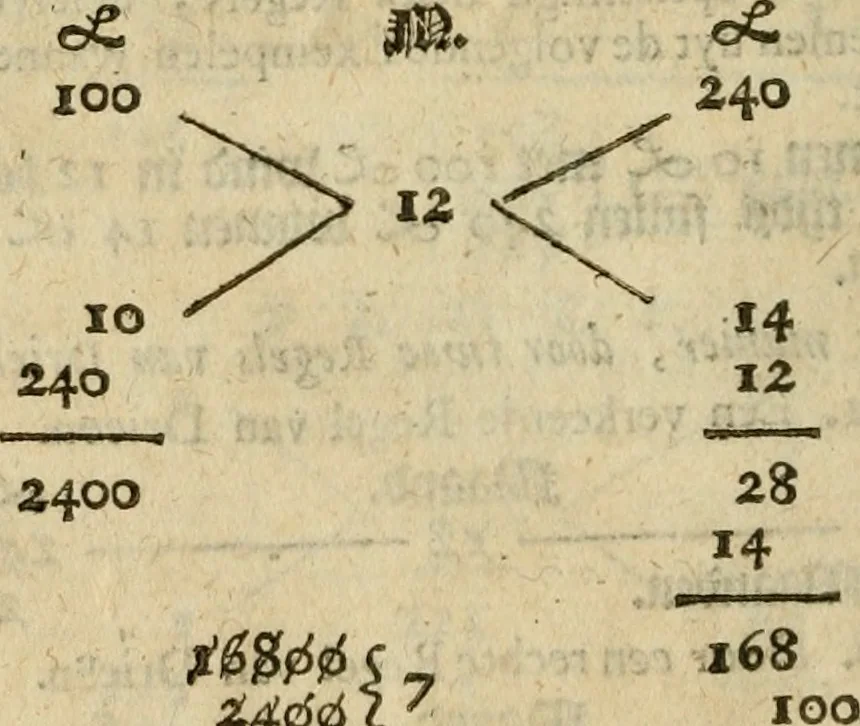 An illustration from 't Konstigh cyffer-voek van Mr. Jean Coutereels : met volkomene uytwerkingh aller questien, en byvoegingh van veelerley andere soo noodige als konstige opgevingen, 1690, leaf 289
