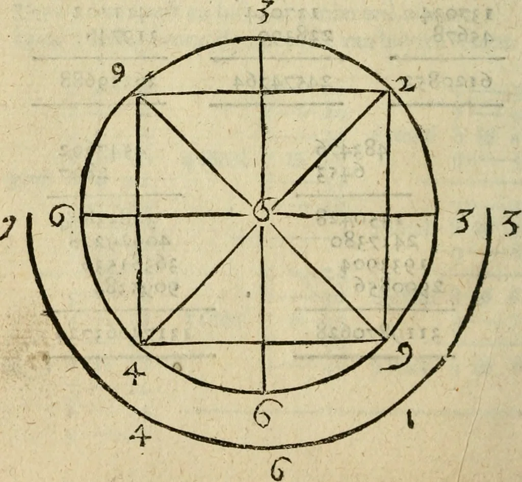 An illustration from 't Konstigh cyffer-voek van Mr. Jean Coutereels : met volkomene uytwerkingh aller questien, en byvoegingh van veelerley andere soo noodige als konstige opgevingen, 1690, leaf 31