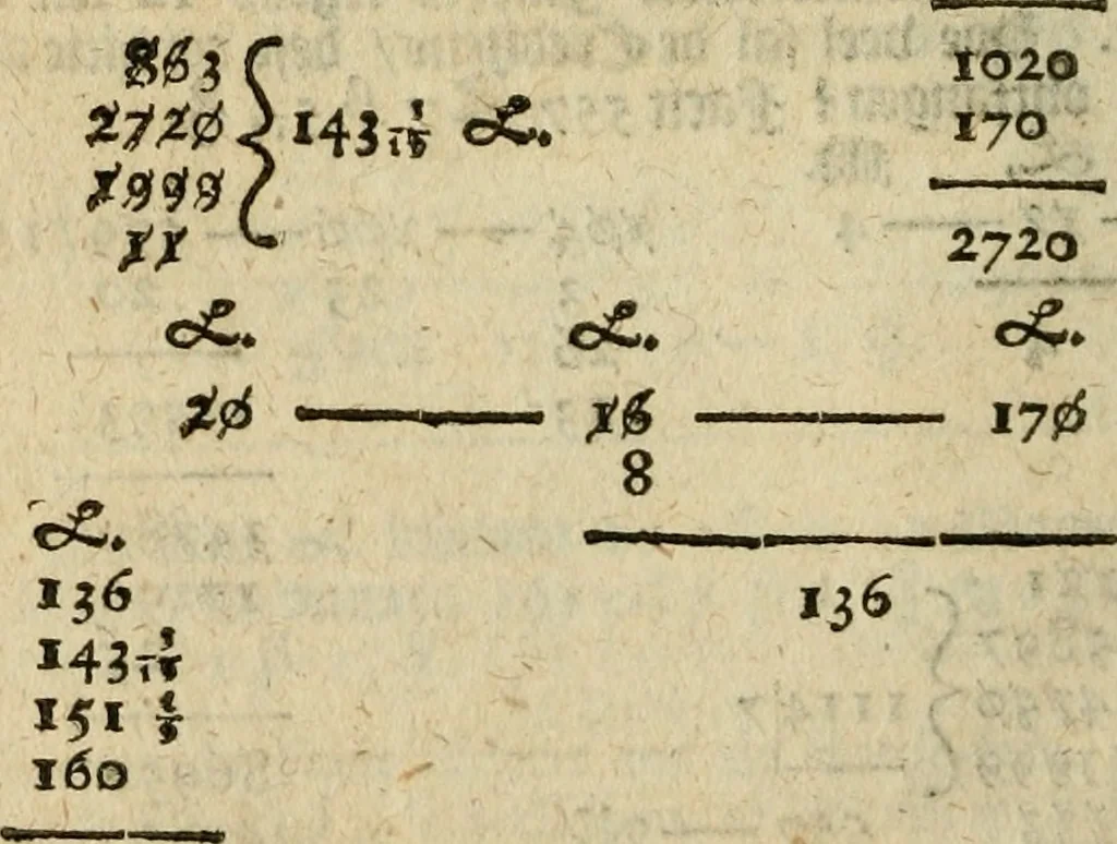 An illustration from 't Konstigh cyffer-voek van Mr. Jean Coutereels : met volkomene uytwerkingh aller questien, en byvoegingh van veelerley andere soo noodige als konstige opgevingen, 1690, leaf 319