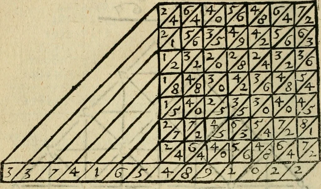 An illustration from 't Konstigh cyffer-voek van Mr. Jean Coutereels : met volkomene uytwerkingh aller questien, en byvoegingh van veelerley andere soo noodige als konstige opgevingen, 1690, leaf 33