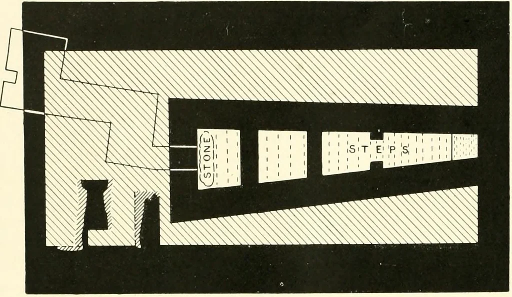 An illustration from Tombs of the third Egyptian dynasty at Reqâqnah and Bêt Khallâf, 1904, leaf 33