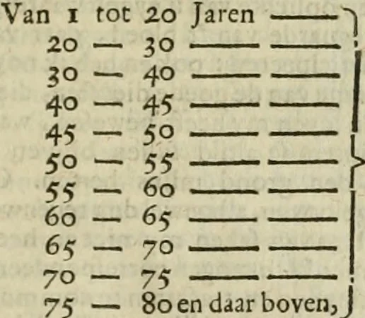 An illustration from Tooneel des oorlogs, opgerecht in de Vereenigde Nederlanden : door de wapenen van de koningen van Vrankryk en Engeland, Keulsche en Munstersche Bisschoppen : tegen de Staten der Vereenigde Nederlanden, en hare geallieerden ..., 1675, leaf 684