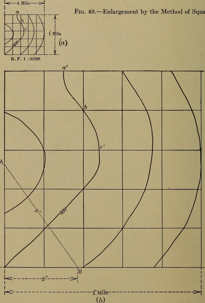 An illustration from Topographic maps and sketch mapping, 1920, leaf 109