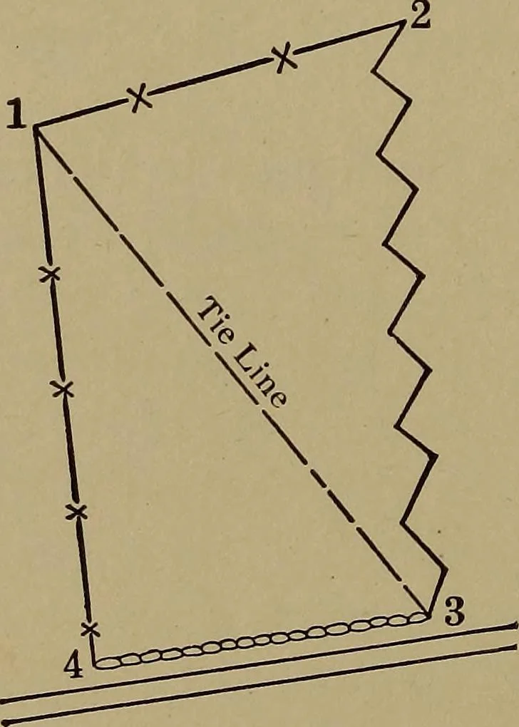 An illustration from Topographic maps and sketch mapping, 1920, leaf 111