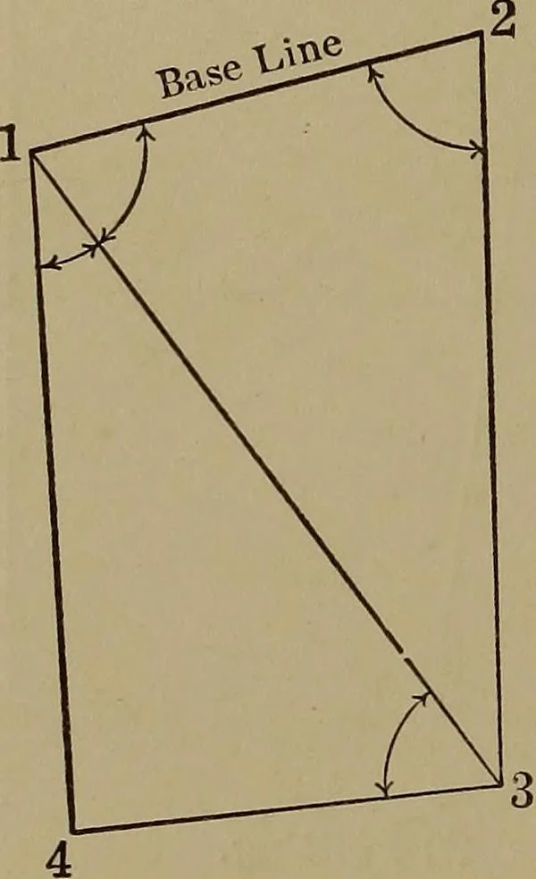 An illustration from Topographic maps and sketch mapping, 1920, leaf 113