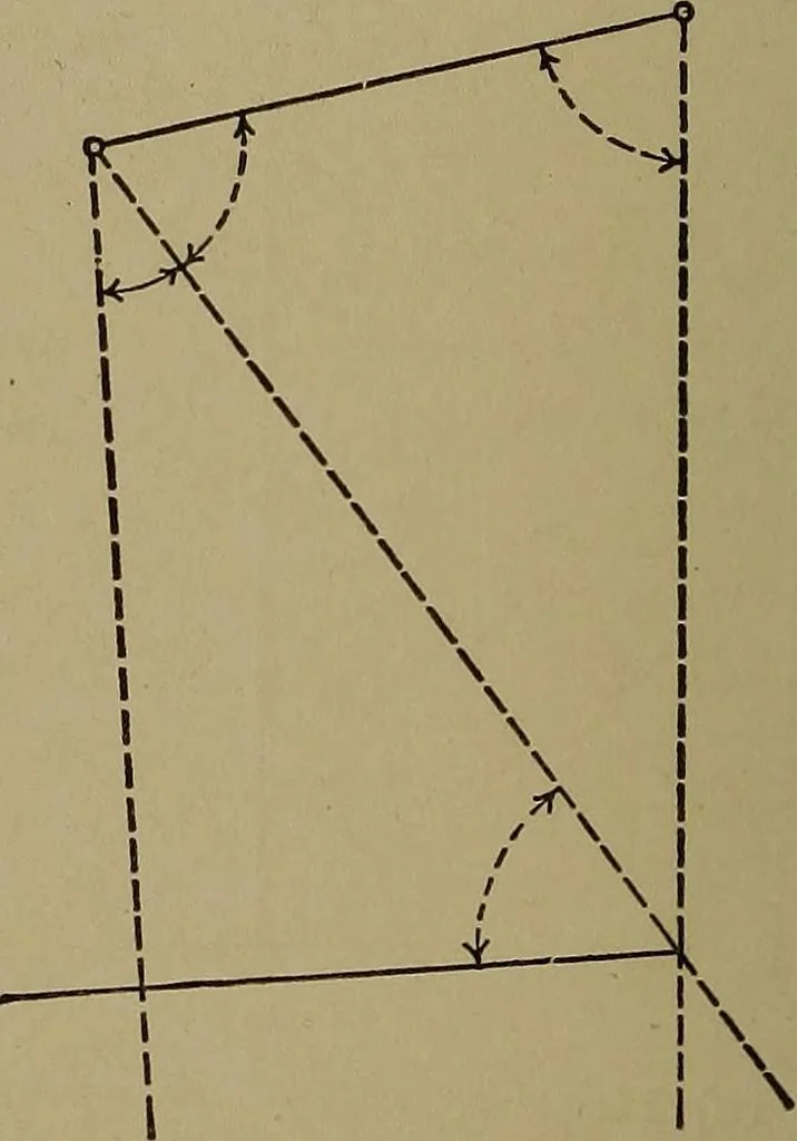An illustration from Topographic maps and sketch mapping, 1920, leaf 113