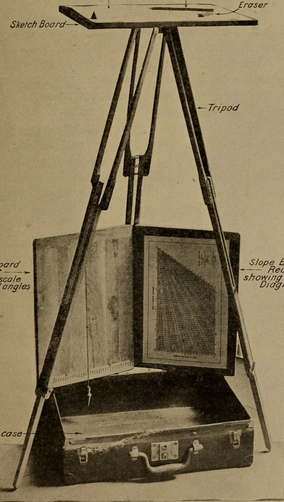 An illustration from Topographic maps and sketch mapping, 1920, leaf 118